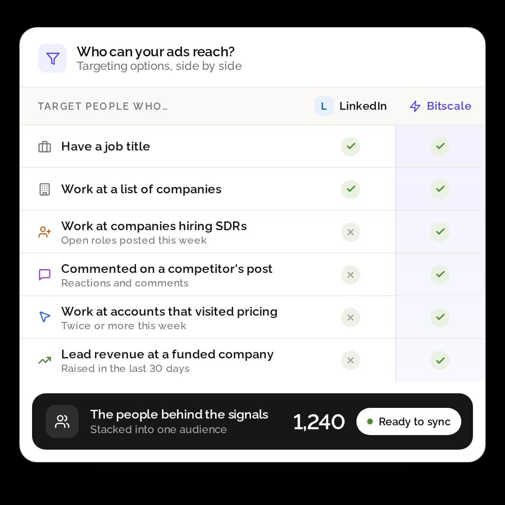 Build audiences no ad platform can workflow in Bitscale