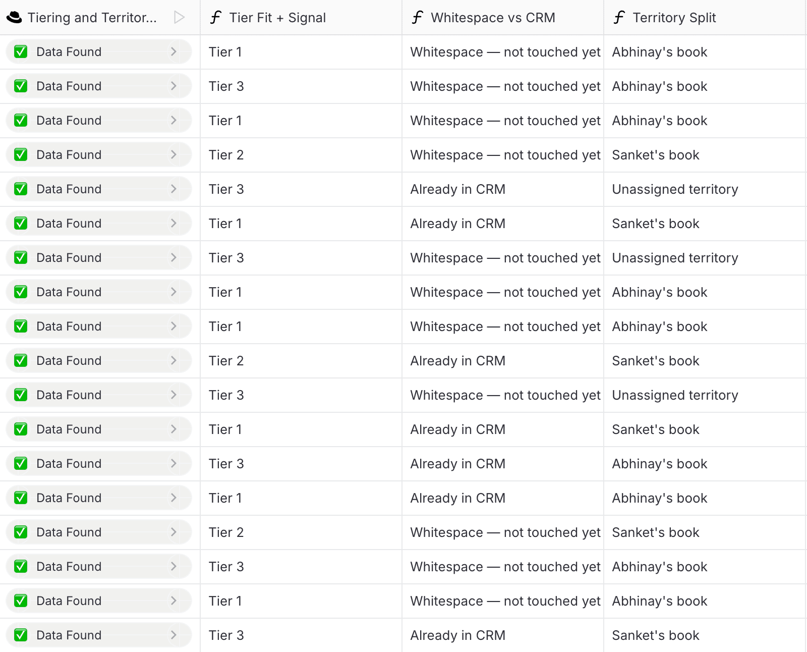 Not every account in your TAM is equal workflow in Bitscale