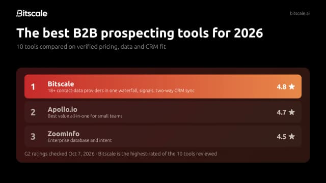 The 10 best B2B prospecting tools for 2026, compared