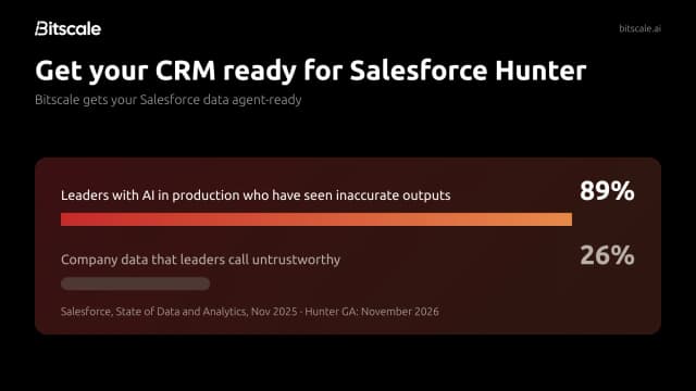 Salesforce Hunter is coming in November: get your CRM data ready first