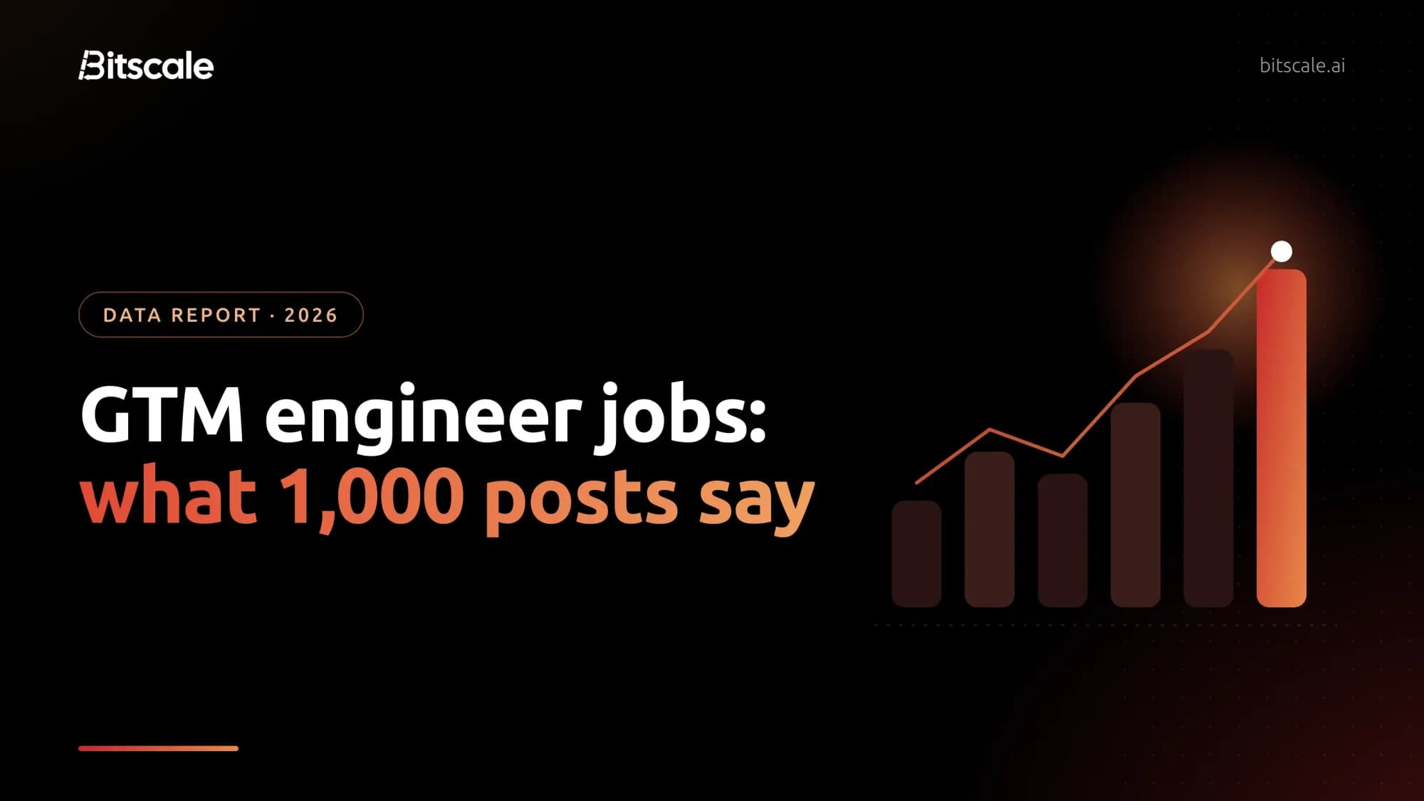 GTM engineer jobs: what 1,000 job posts say, a Bitscale data report