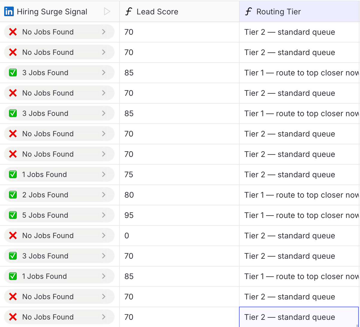 Let live signals move the score workflow in Bitscale
