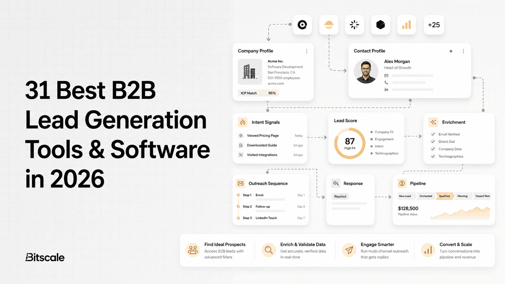 31 Best B2B Lead Generation Tools & Software in 2026