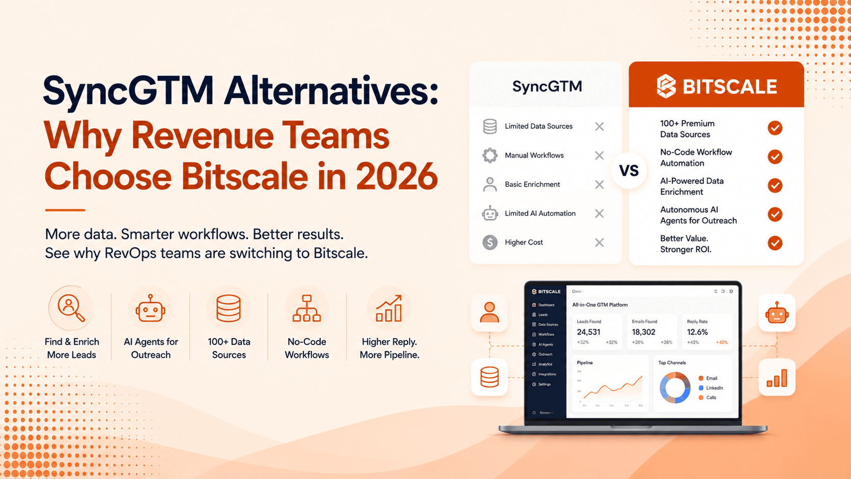 SyncGTM Alternatives: Why Revenue Teams Choose Bitscale in 2026
