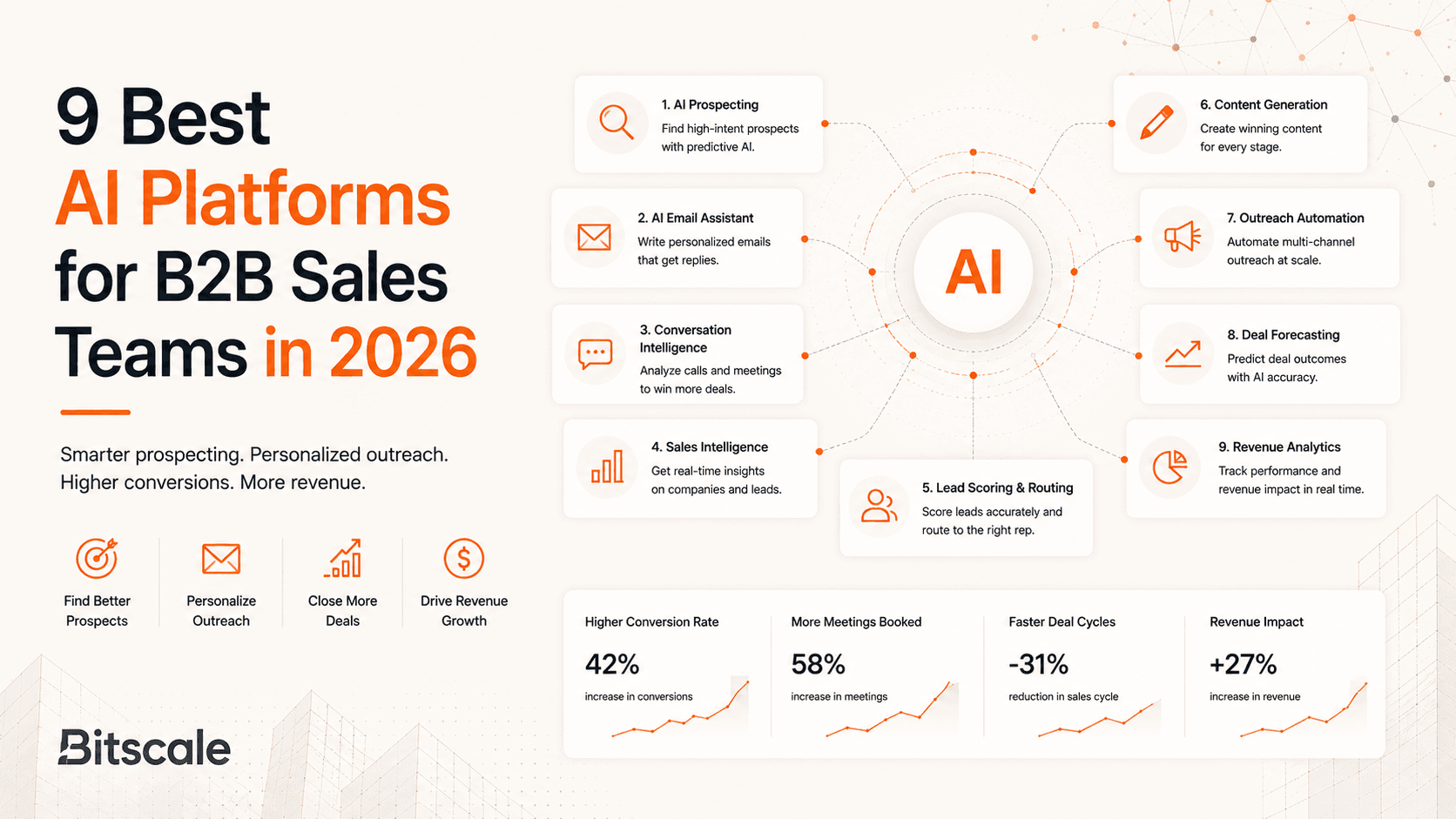 9 Best AI Platforms for B2B Sales Teams in 2026