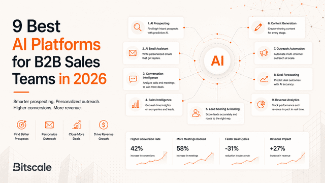 9 Best AI Platforms for B2B Sales Teams in 2026
