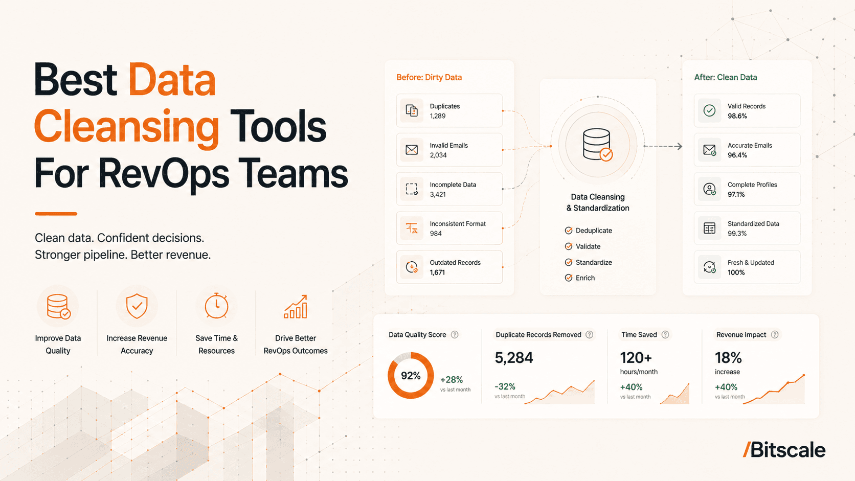 Best Data Cleansing Tools For RevOps Teams