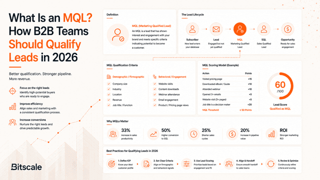 What Is an MQL? How B2B Teams Should Qualify Leads in 2026