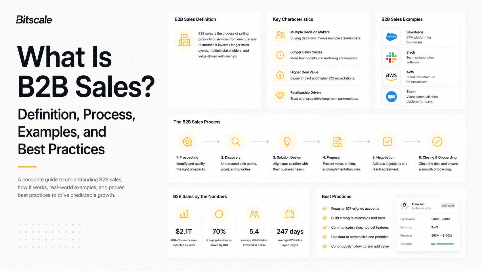 What Is B2B Sales? Definition, Process, Examples, and Best Practices