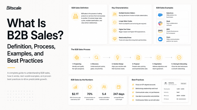 What Is B2B Sales? Definition, Process, Examples, and Best Practices