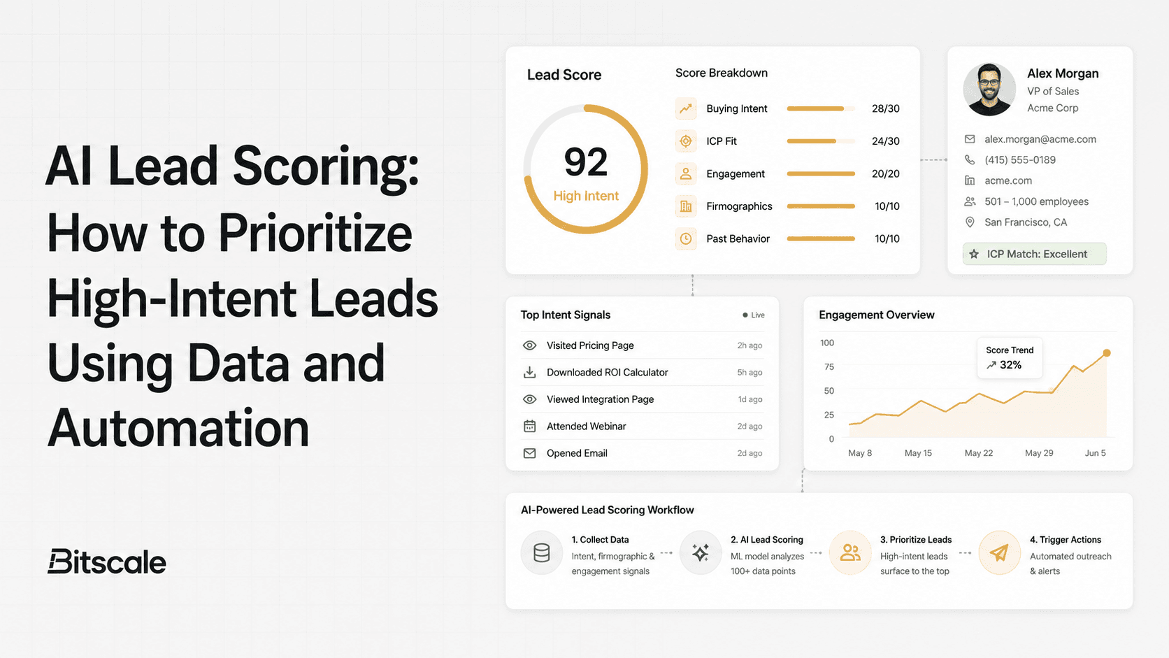 AI Lead Scoring: How to Prioritize High-Intent Leads Using Data and Automation