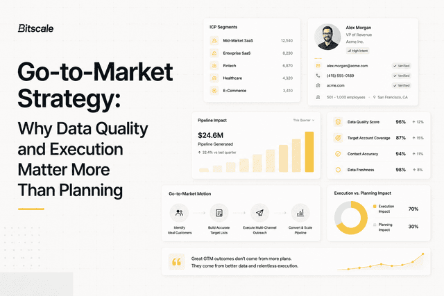 Go-to-Market Strategy: Why Data Quality and Execution Matter More Than Planning