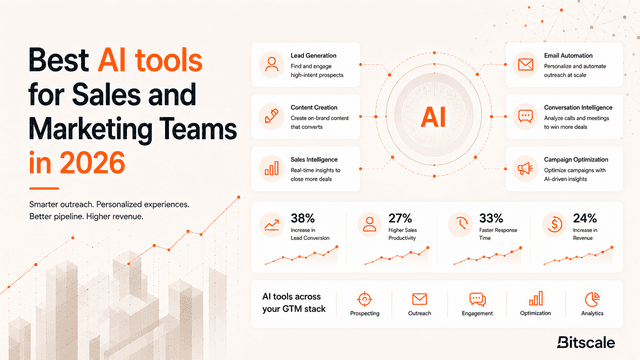 Best AI tools for Sales and Marketing Teams in 2026