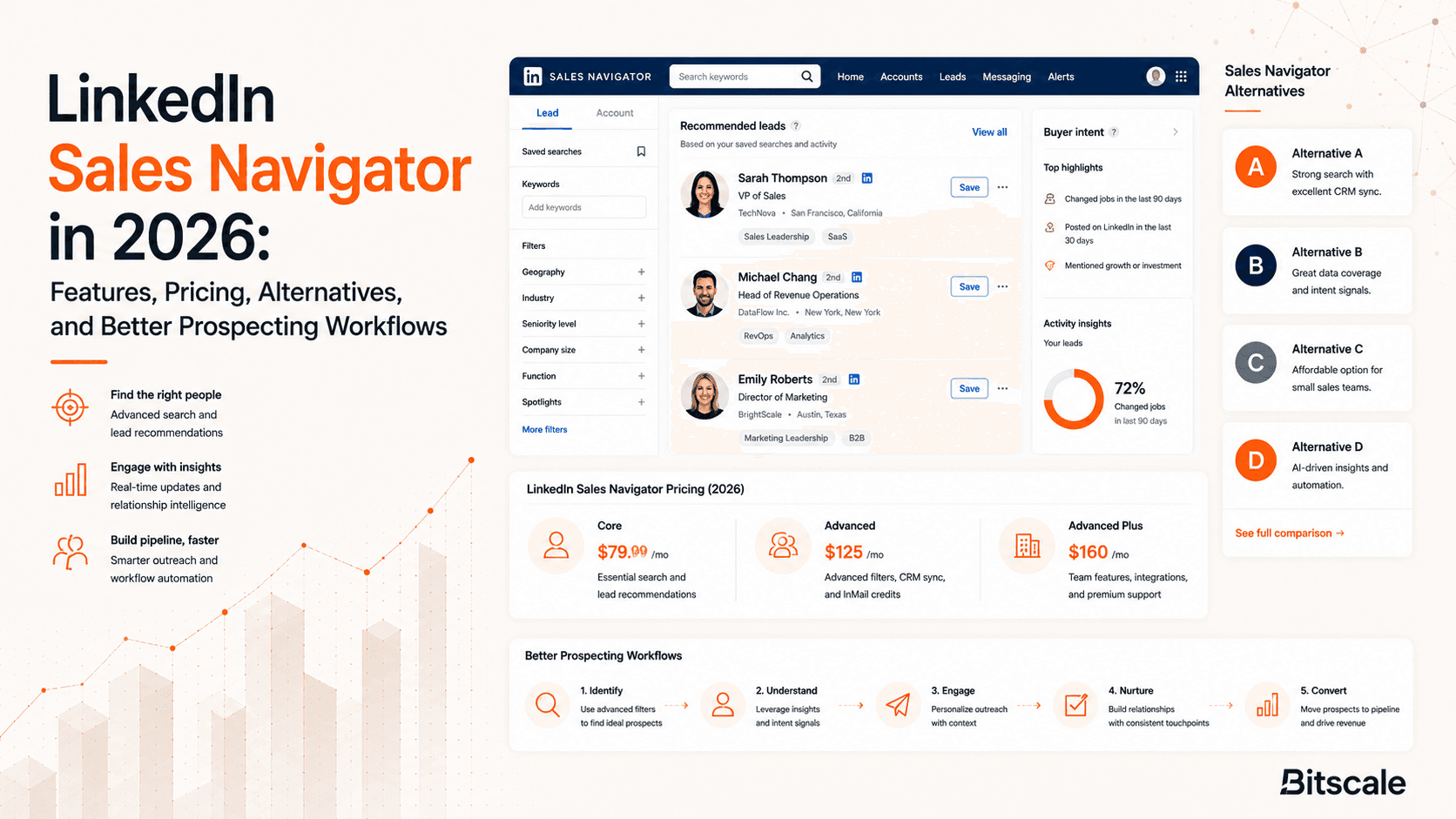 LinkedIn Sales Navigator in 2026: Features, Pricing, Alternatives, and Better Prospecting Workflows
