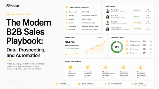 The Modern B2B Sales Playbook: Data, Prospecting, and Automation