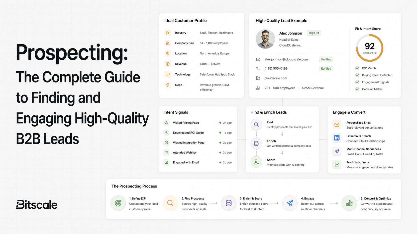 Prospecting: The Complete Guide to Finding and Engaging High-Quality B2B Leads