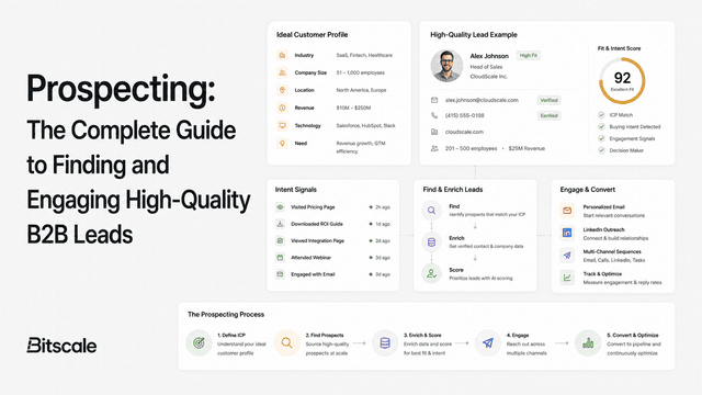 Prospecting: The Complete Guide to Finding and Engaging High-Quality B2B Leads