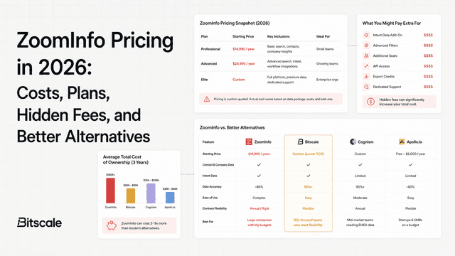 ZoomInfo Pricing in 2026: Costs, Plans, Hidden Fees, and Better Alternatives
