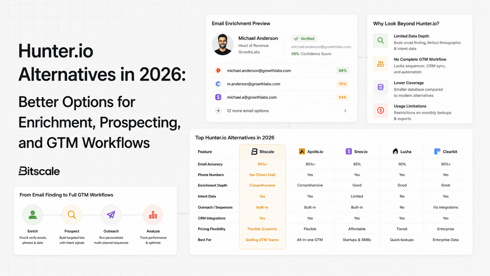 Hunter.io Alternatives in 2026: Better Options for Enrichment, Prospecting, and GTM Workflows