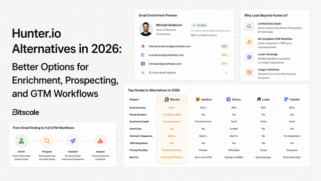Hunter.io Alternatives in 2026: Better Options for Enrichment, Prospecting, and GTM Workflows